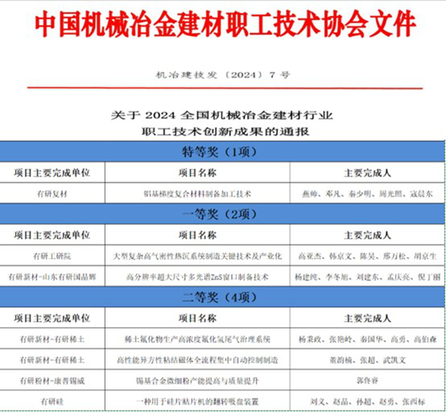 喜报！中国乐动在线官网一批职工创新成果荣获全国机械冶金建材行业职工技术创新成果奖