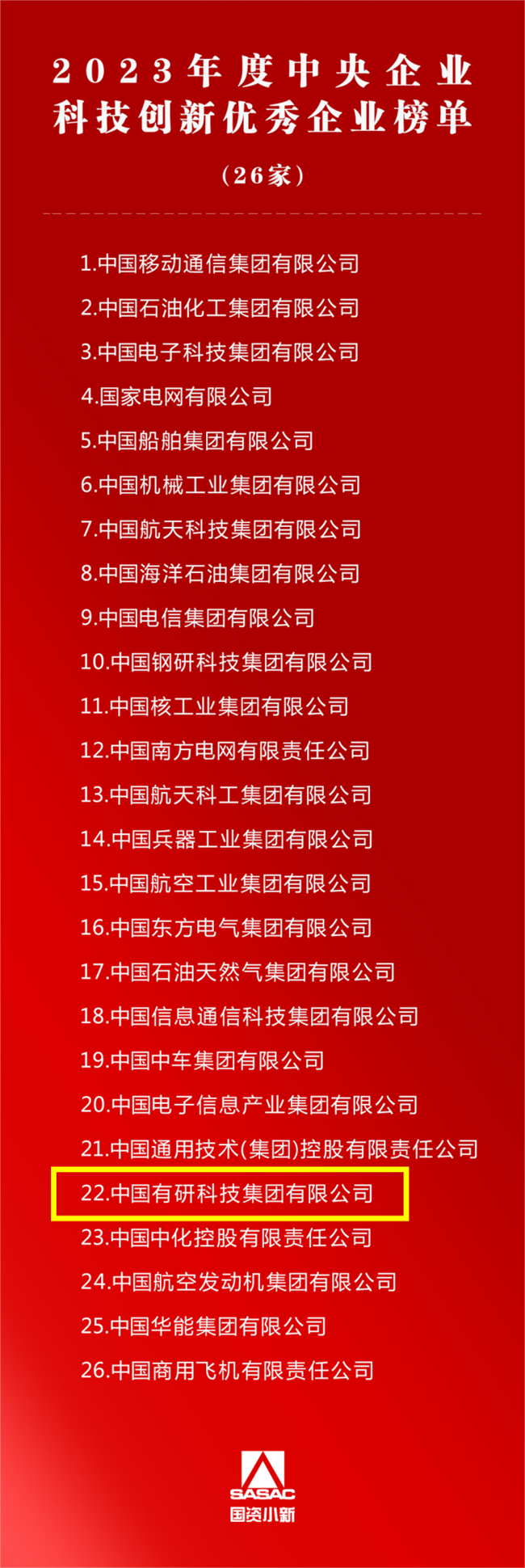 中国乐动在线官网获评2023年度中央企业科技创新优秀企业