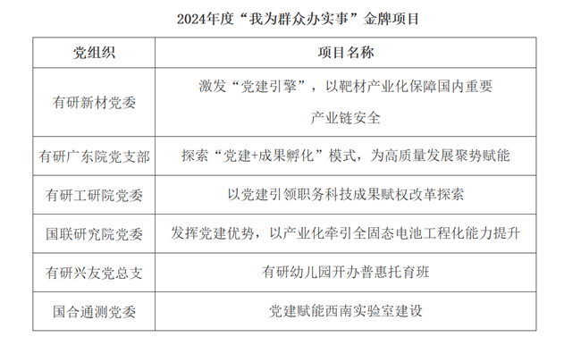 中国乐动在线官网2024年度“我为群众办实事”项目评审结果暨金牌项目展示（一）