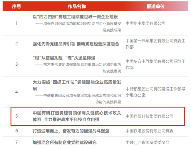 中国德信游戏平台理论文章入选第六届国企党建创新优秀成果（案例）